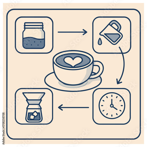 Coffee Ratio & Timing – Grounds, Dripper, Latte Art, Timer