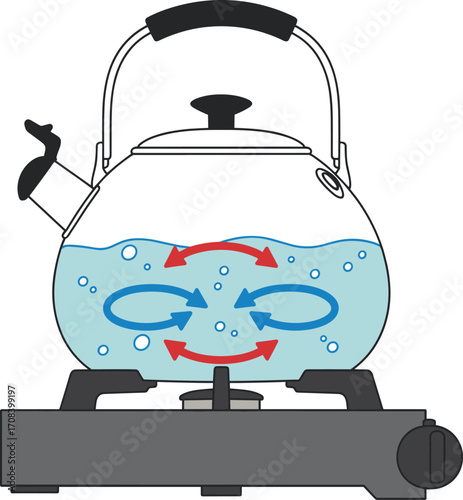Convection in boiling water, kettle on stove, heat transfer illustration, red and blue arrows, fluid circulation, science diagram, educational graphic