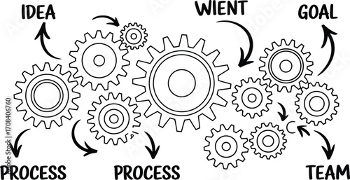 Gears connecting idea to goal through process and teamwork