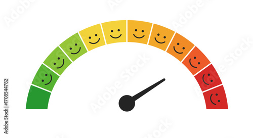 Smiley face satisfaction meter with color scale from green to red