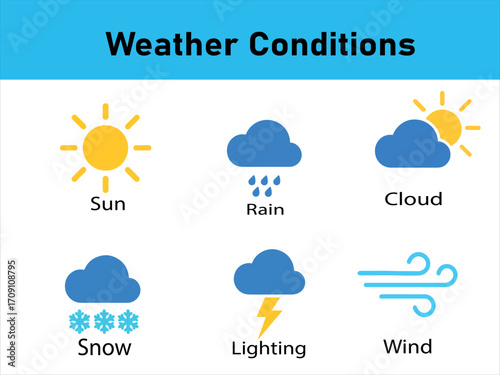 Vibrant Weather icon set of meteorology symbols, featuring vector illustrations of sun, cloud, rain, wind and snow for climate and forecast designs