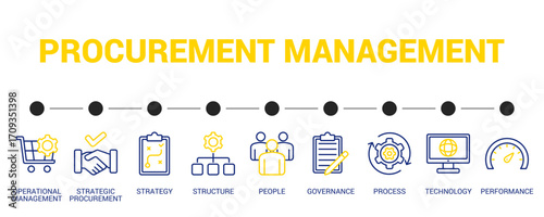 Procurement Management Line Color Icon Set For Web Banner. Vector Illustration Concept With Some Icons. Designed In Line Color Style