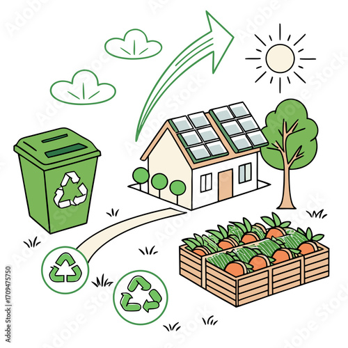 Illustration of a sustainable home with solar panels, a recycling bin, and a vegetable garden, promoting ecofriendly living and renewable energy