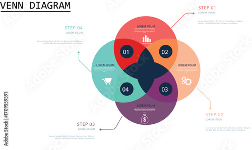 4E marketing model infographic 4 point stage template with venn diagram