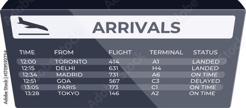 Airport arrivals board displaying real time flight information, including scheduled times, destinations, flight numbers, terminals, and status updates