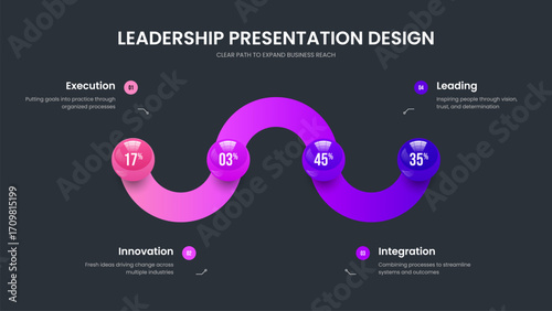 Enterprise Development Four Element Infographic Slide Design. Educational Analysis Slideshow Template Vector Illustration. Creative Strategy 4 Option Chart Presentation Layout.