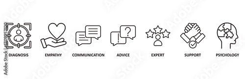 Counseling icon set vector illustration for counseling psychology and mental healthcare with an icon of diagnosis, empathy, communication, therapy, advice, expert, and support