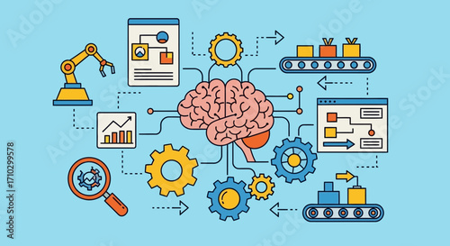 Artificial Intelligence and Automation Integration.