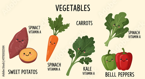 Cute Cartoon Vegetables with Nutritional Information Promoting Healthy Eating Habits