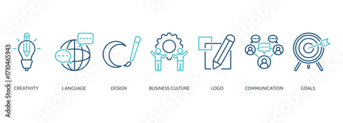 corporate identity outline color banner icon of creativity, language, design, business culture, logo, communication, goals