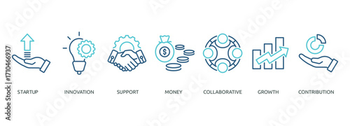 crowdfunding outline color banner icon of startup, innovation, support, money, collaborative, growth, contribution