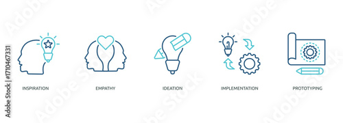 design thinking outline color banner icon of inspiration, empathy, ideation, implementation, prototyping