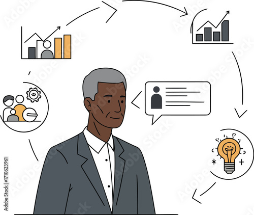 Strategic Planning Process and Business Management