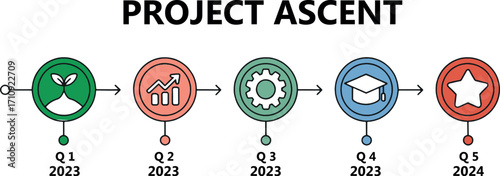 Project ascent timeline with five stages showing development progress business growth goals