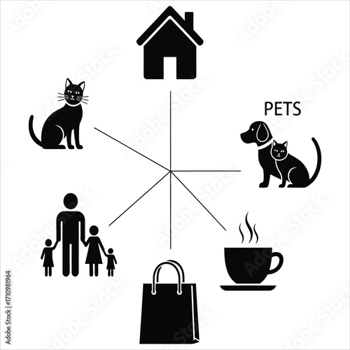 Family, Pets, and Home A Symbolic Representation of Daily Life and Comfort