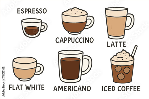 Coffee Doodles Display. Types of coffee: hand drawn doodles of espresso, cappuccino, latte, flat white, americano, mocha, and iced