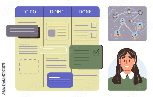 Kanban board with to-do, doing, and done sections, task cards, workflow map, and smiling team member. Ideal for productivity, organization, task tracking teamwork goal setting progress monitoring