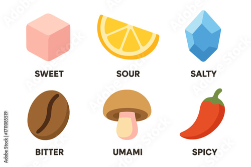 Taste perception flat icon set. featuring sweet, sour, salty, bitter, umami, spicy