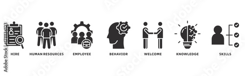 Onboarding icon set illustration concept with concept for human resources business industry to introduce newly hired employee into an organization with behavior, welcome, knowledge, and skills icon