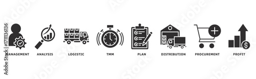SCM (Supply Chain Management) icon set illustration concept with icon of management, analysis, logistic, ttm, plan, distribution, procurement, profit