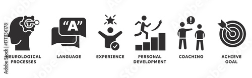NLP (Neuro-Linguistic Programming) icon set illustration concept with icon of neurological process, language, experience, personal development, coaching, and achieve goal