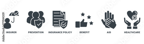 Health Insurance icon set vector concept with icon of insurer, prevention, insurance policy, benefit, healthcare 