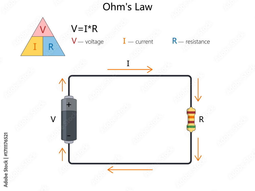 Poster Ohm law showing the relationship between voltage, current, and ...