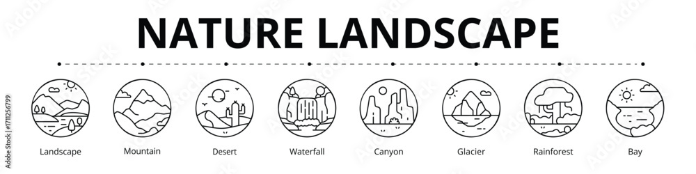 Naklejka premium Nature Landscape Line Banner Web Icon Set Vector Illustration, Landscape Mountain Desert Waterfall Canyon Glacier Rainforest Baya