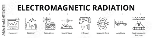 Electromagnetic Radiation Line Banner Web Icon Set Vector Illustration, Frequency Spectrum Radio Sound Wave Infrared Magnetic Field Amplitude Electromagnetic 