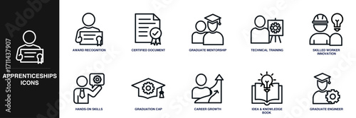 Apprenticeships Line Icon Set