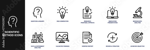 Scientific Method Line Icon Set