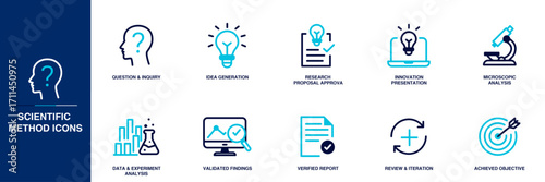 Scientific Method Blue Colored Outline Icon Set
