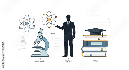 Exploring the World of Scientific Discovery and Academic Education A Visual Representation of Learning, Teaching, and Knowledge Acquisition
