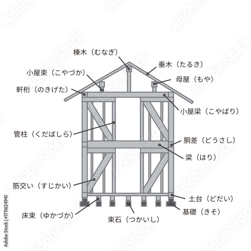 軸組図