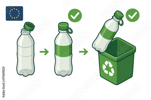 Vector step-by-step illustration of proper tethered bottle disposal process, from closure attachment to recycling container.