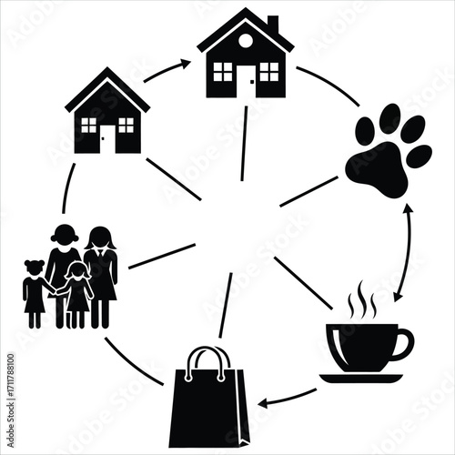Community Circle Homes, Family, Shopping, Pets, and Coffee in Symbolic Harmony