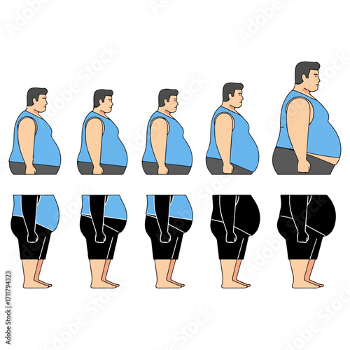 Progression of Weight Gain - A Visual Depiction of Obesity.