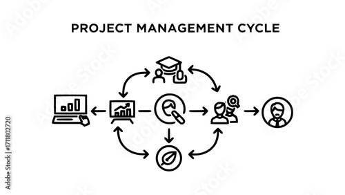Project management cycle diagram with icons