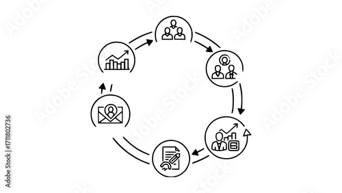 Circular diagram illustrating project management phases and workflow