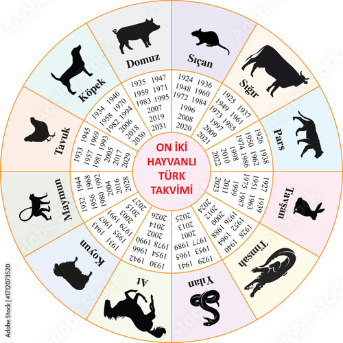 Turkish Calendar with twelve animals. Turkish: On iki Hayvanlı Türk Takvimi.