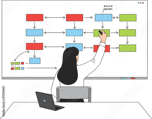 Business Process Flowchart Design And Implementation