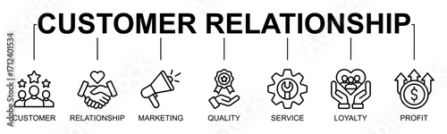 Customer Relationship banner web icon vector illustration concept with icon of customer relationship, customer, relationship, marketing, quality, service, loyalty, profit
