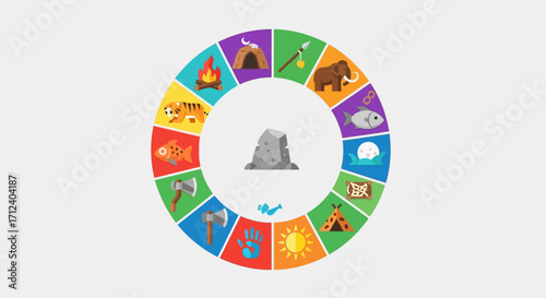 Prehistoric life wheel with icons representing different aspects of early human existence.