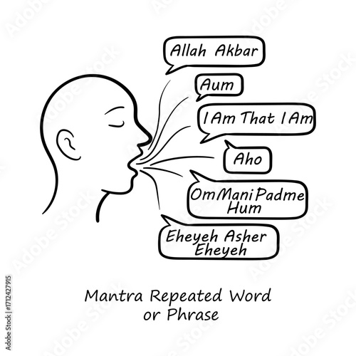 Mantra Spiritual Repeated Sound Meditation Hand Drawn Vector