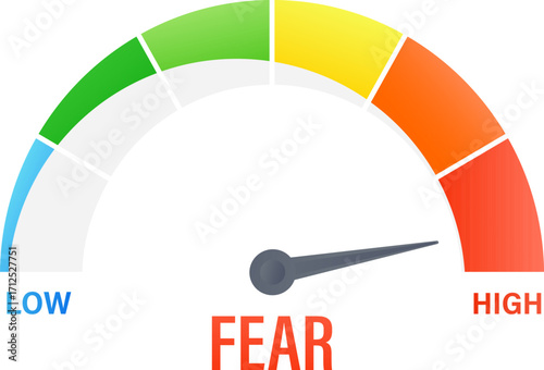 Fear level measuring indicator with color speedometer scoring from low to high risk