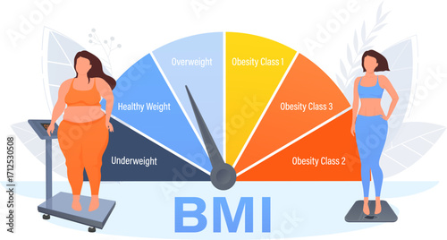 Women measuring body mass index using smart scales and checking BMI infographic
