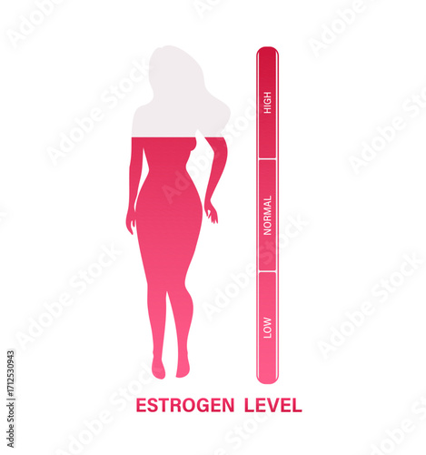 Woman silhouette with estrogen level scale measuring hormone balance