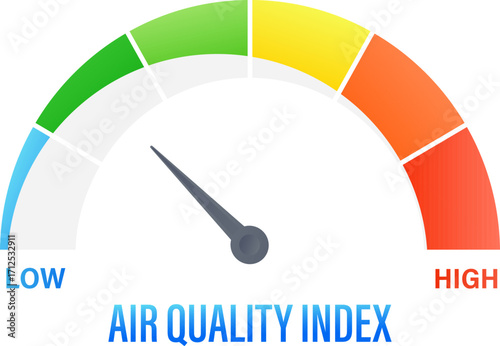 Air quality index showing moderate level with color coded gauge, measuring pollution and health risk