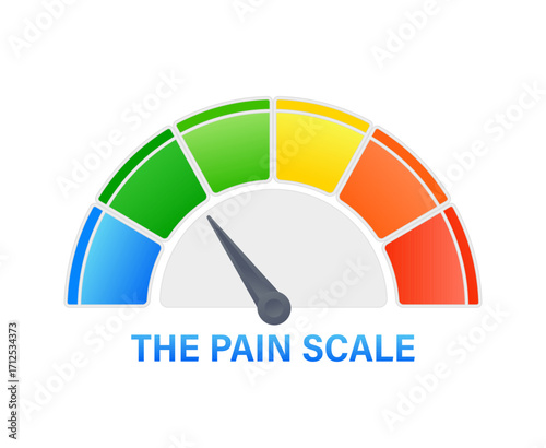 Pain scale measuring level of pain from low to high