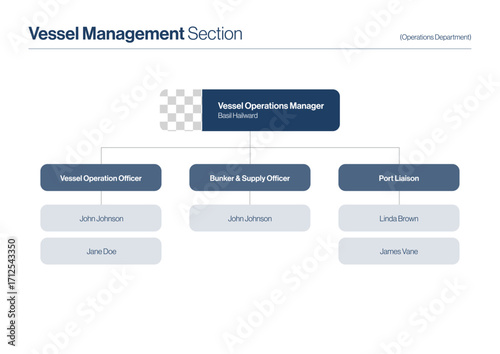 Org Chart Mind Map Infographic for Executive Organisational Charts, Flow Charts, Leadership Team Structure & Management Hierarchy